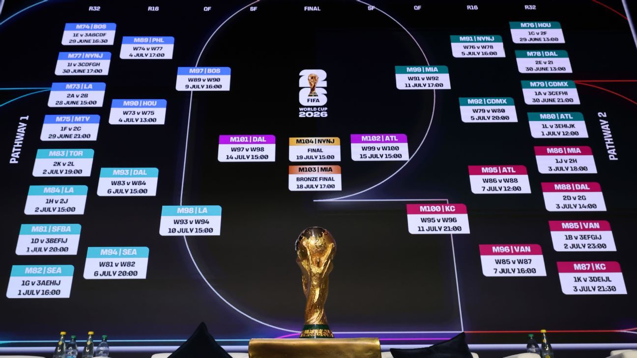 Predicciones Futbol ¿Qué Nos Depara el Futuro de Este Deporte